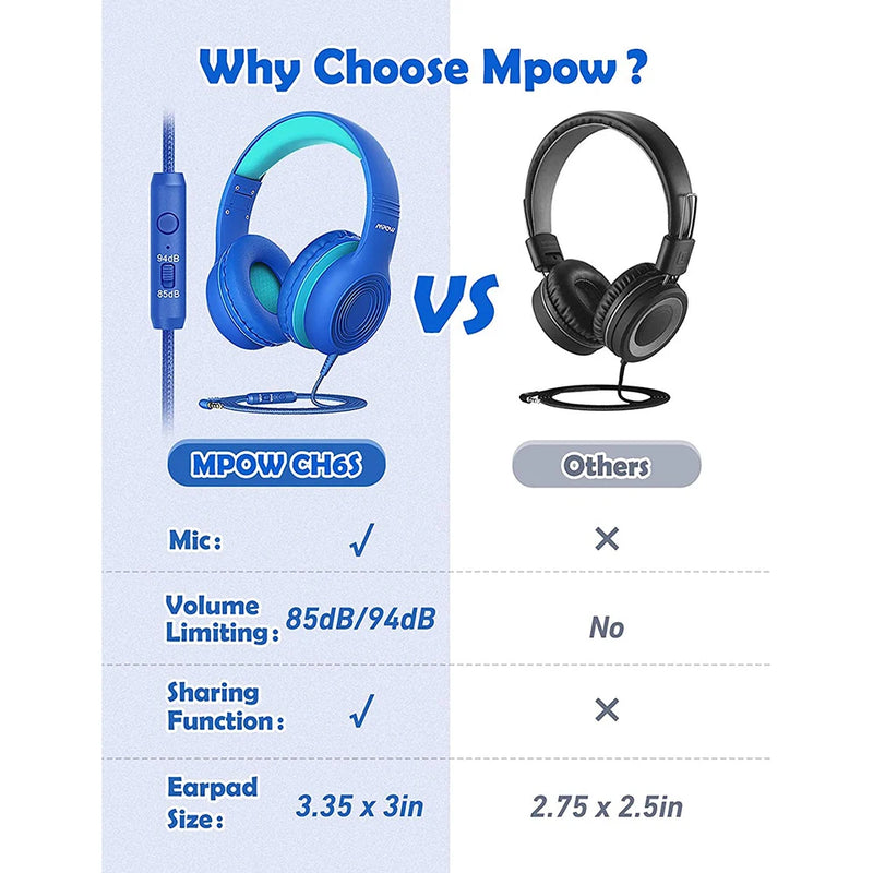 Mpow CH6 Wired Child Kids Headphones Food Grade Material 85dB Limited Volume with 3.5mm AUX Port for MP3 MP4 PC Phone Laptops